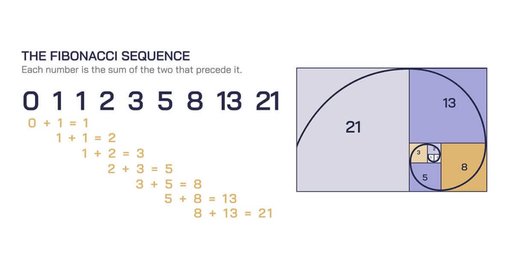 Fibonacci s Hidden Code Uncovering The Mathematics Behind Classical Fibonacci s Hidden Code Uncovering The Mathematics Behind Classical